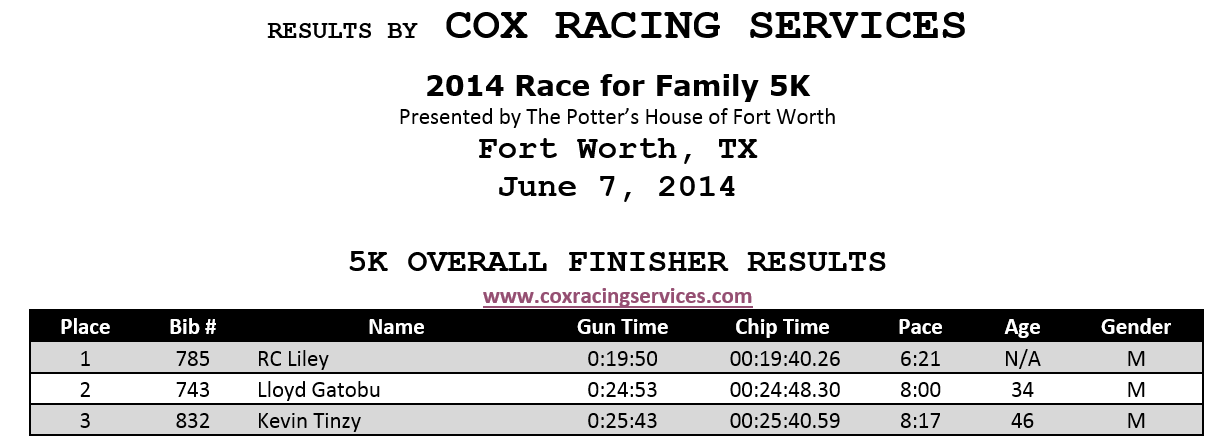 Race for the Family 5k Results_Snip