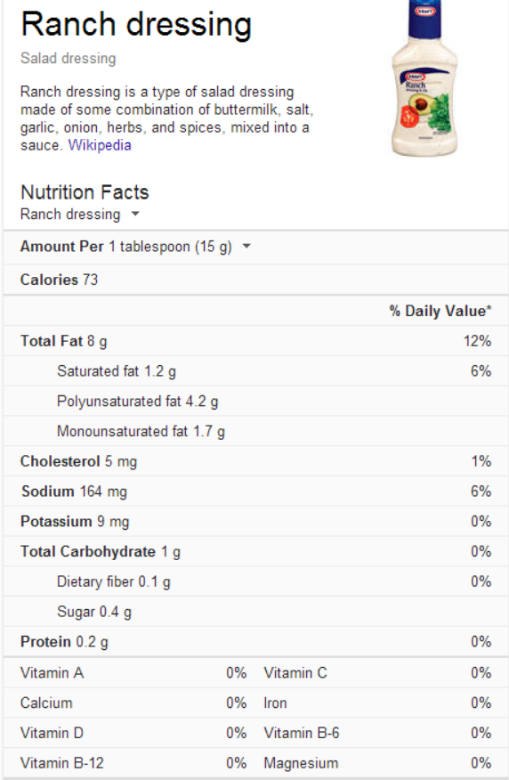 Ranch Dressing Nutrition Facts